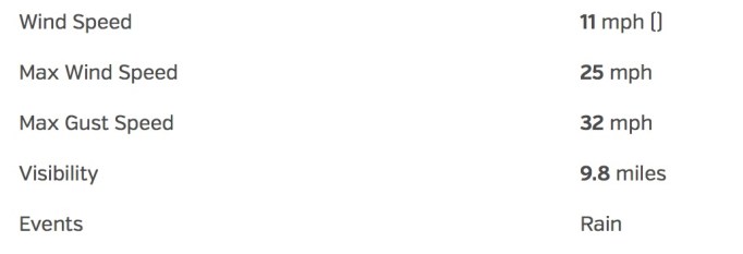 This was from this morning